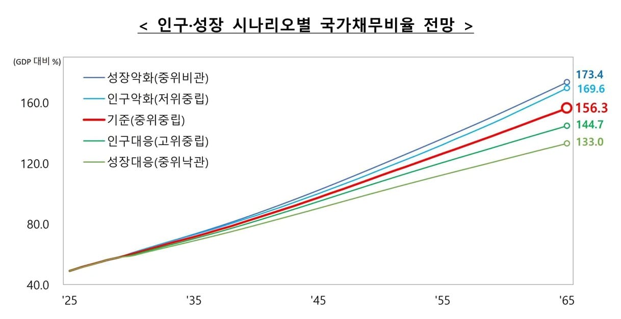 내가 낸 만큼, 나중에 받을 수 있을까