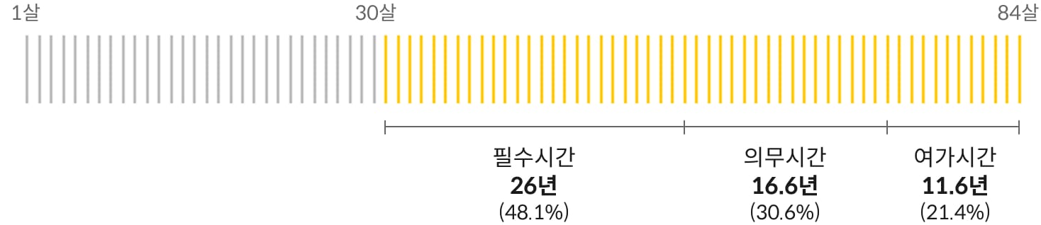 세어보지 않았던 것들