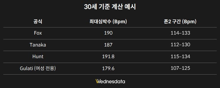 존2 러닝은 무엇인가?