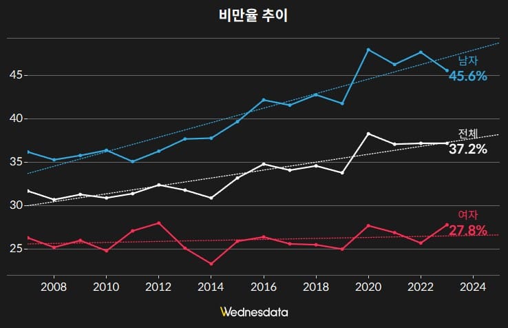디저트 배는 따로 있다?